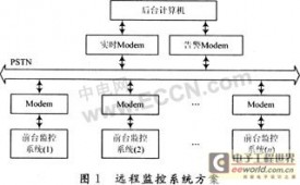 基于Modem的通信电源远程监控系统方案