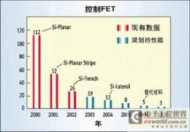 面向未来微处理器的可伸缩电源管理方案