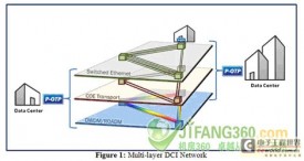 分组光纤--数据中心的互联网络