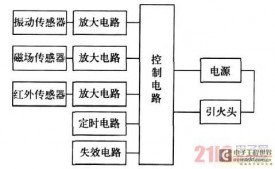 一种电子引信抗电磁干扰封装技术