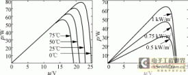 光伏系统中最大功率跟踪的研究