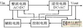 逆变电源系统功率因数及谐波干扰问题的解决方案