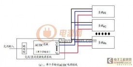 通信设备内置的电源解决方案