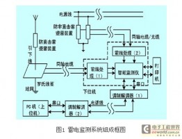 光伏并网发电系统的雷电监控系统研究