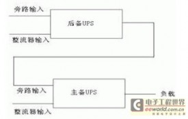 IDC机房UPS供电模式及供电需求分析