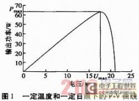 太阳能最大功率点跟踪控制系统的研究与实现