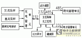 网络环境下的智能型直流电源系统设计