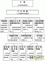 PSPICE电源及放大器电路仿真课件设计