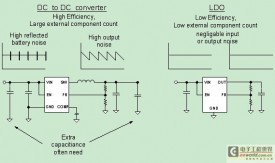 利用具有LDO特性的DC/DC转换器满足下一代移动应用设计需求(上)