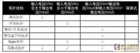 LED照明的电源拓扑结构