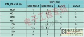 系统电源定序的实现技巧：可编程电源管理