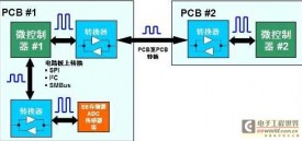 应用于智能手机的的高性能、小封装逻辑电平转换方案