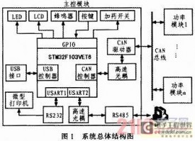 基于STM32F103的数字式电镀电源并联均流系统设计