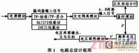 增量式光电编码器信号处理电路的设计与实现