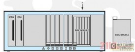 BRIC模块的电源管理和功耗