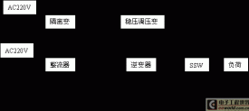 交流不停电电源的选择和要求