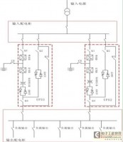 有线数字电视系统建设中的UPS电源管理解决方案