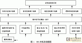 三进三出不间断电源的并联技术