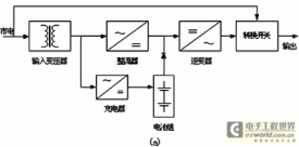 数字化控制UPS中电池电压的检测方法