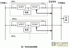 可冗余并联运行的单相UPS研制