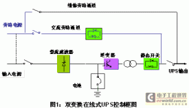 信息网络时代UPS供电系统的可靠性和可利用率