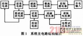 基于FPGA的高压交联电缆测试电源的研制