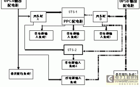 UPS“双总线输出”供电系统用负载自动切换开关