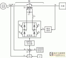 PWM逆变器式交流稳压电源的原理分析