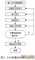 大功率整流电源智能CAD系统