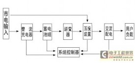 单相消防应急电源系统控制器设计方案