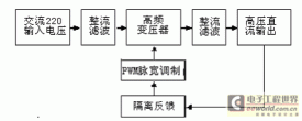 一种高压开关电源的设计