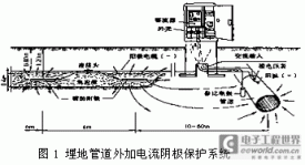 一种阴极保护电源的设计