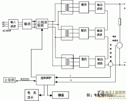 14KV—5KW高压电容充电电源