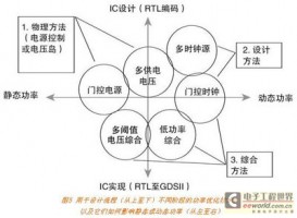 复杂SoC设计中的功率管理 (下)