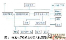 使电子电路免受损害的协同电路保护方案（二）