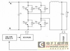 基于SHE-PWM控制的DC-AC电源