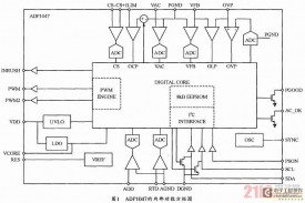 具有精确交流功率计量的数字功率因数校正控制IC-ADP1047