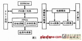 PXI总线实现高精度恒流源