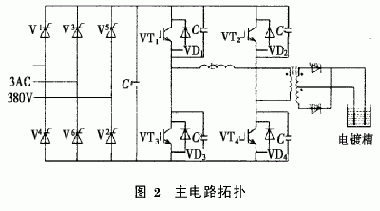 該電源整流部分採用三相全控橋晶閘管整流,其觸發脈衝由微機控制