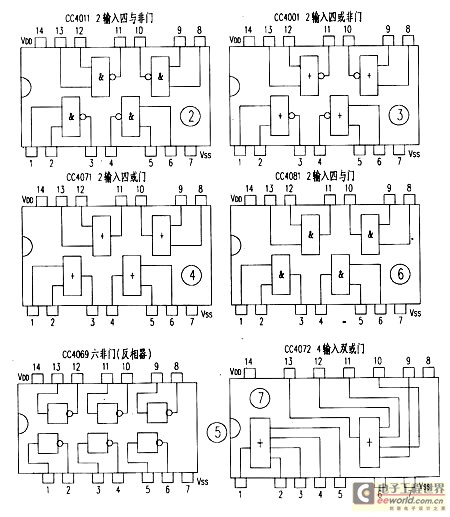 自制cmos集成电路测试仪