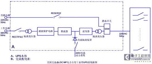 變電站用ups/逆變器解決方案(圖)