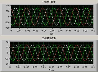 电压跟随器波形图图片