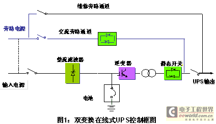 電源模塊 信息網絡時代ups供電系統的可靠性和可利用率[page] 逆變