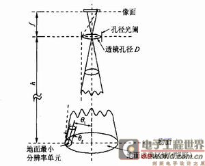 光学系统原理图