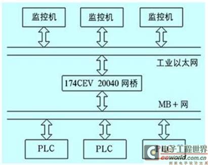  系统通讯原理图