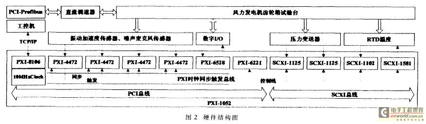 　　图2硬件结构图