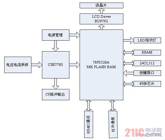 智能电能表原理框图