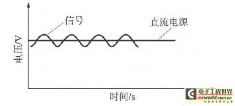 Schematic diagram of coaxial cable signal transmission