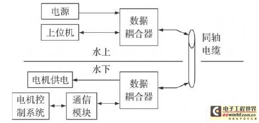 The role of data coupler