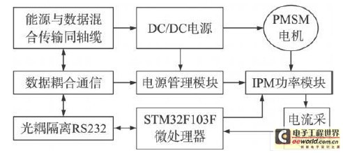 Deep sea remote motor control system composition diagram